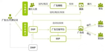 2017年邵陽廣告市場發(fā)展趨勢與項(xiàng)目營銷策劃分析