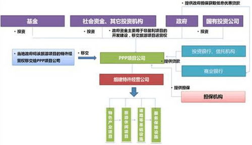 想試水特色小鎮(zhèn)？項目營銷策劃的先行指南
